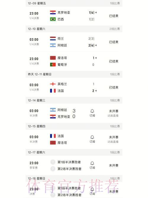 世界杯最新比分查询入口推荐