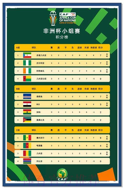 2026世界杯预选赛非洲区:强队对决深度解读 2026世界杯预选赛非洲区:强队对决深度解读