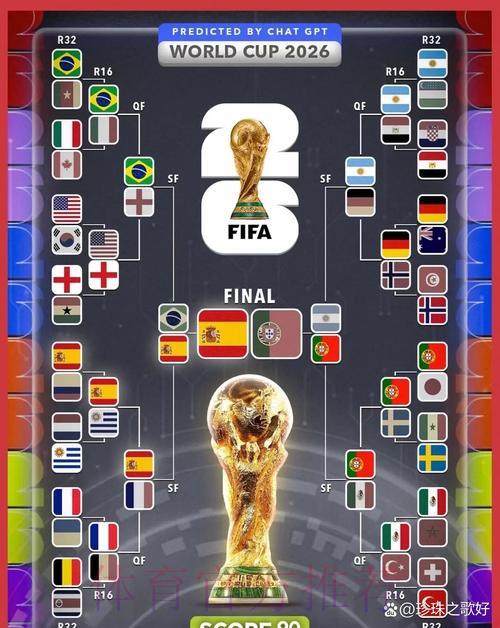 2026年世界杯竞猜预测实用攻略