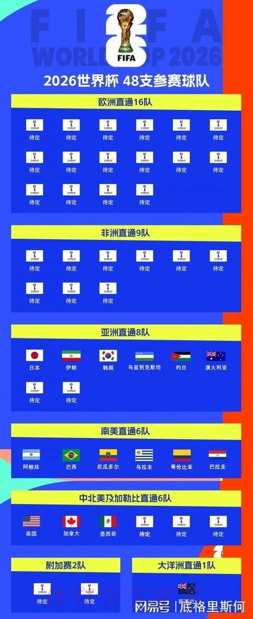2026世界杯竞猜：南美劲旅历届赛事战绩深度解析
