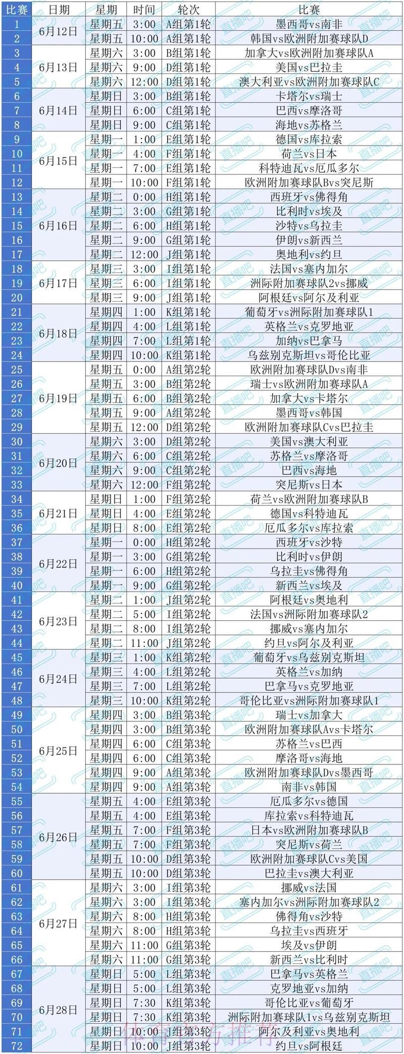 2026美加墨世界杯直播观赛完全指南