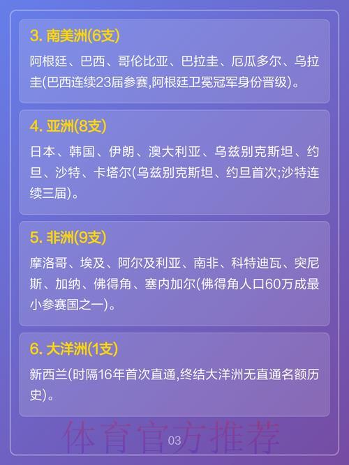 2026世界杯预选赛：各路强队争夺晋级名额全解析