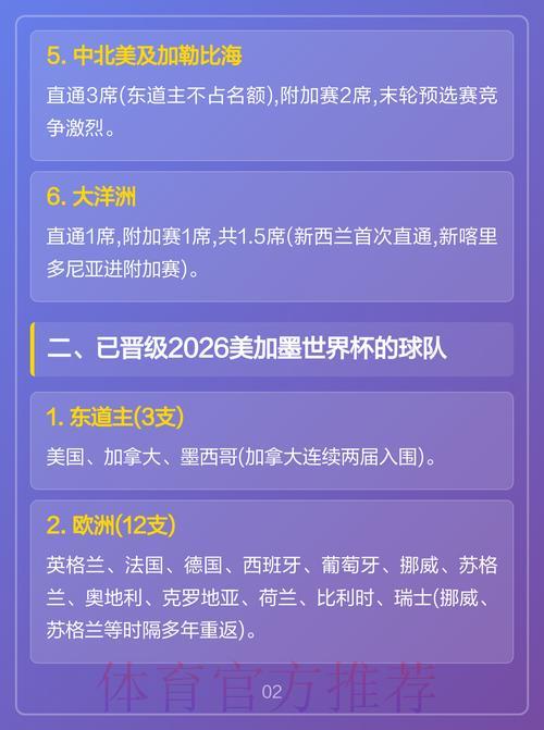 2026世界杯预选赛：各路强队争夺晋级名额全解析