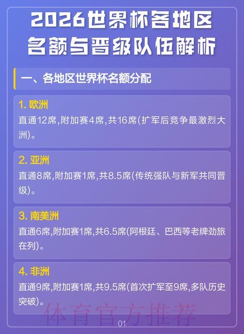 2026世界杯预选赛：各路强队争夺晋级名额全解析