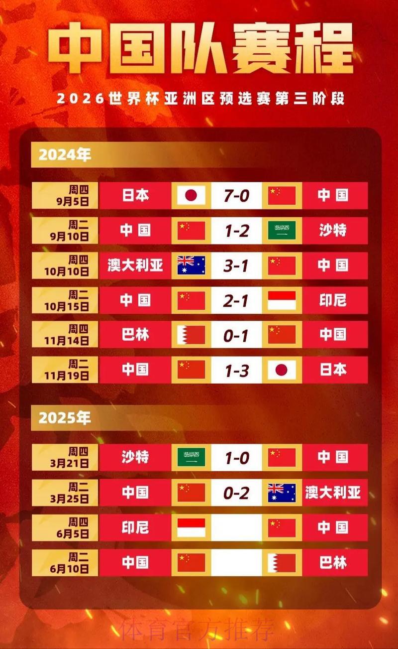 世界杯竞猜指南:赔率与盘口全面解析 世界杯竞猜指南:赔率与盘口全面解析