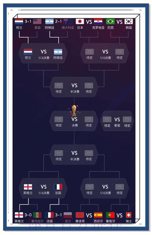 世界杯竞猜预测技巧：掌握这些方法轻松提高准确率！